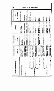 BULLETIN DE LA SOCIETE GEOLOGIQUE DE FRANCE 1852_000383
